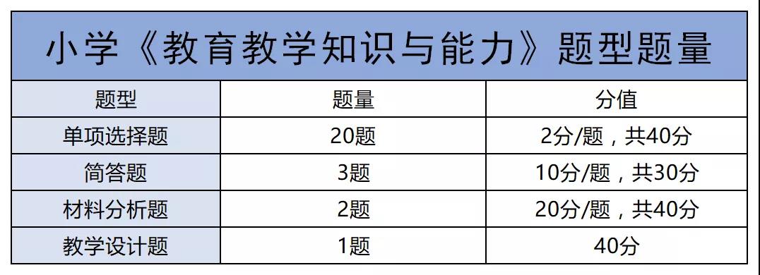 陕西小学教师资格证笔试考试科二考点整理！安排！