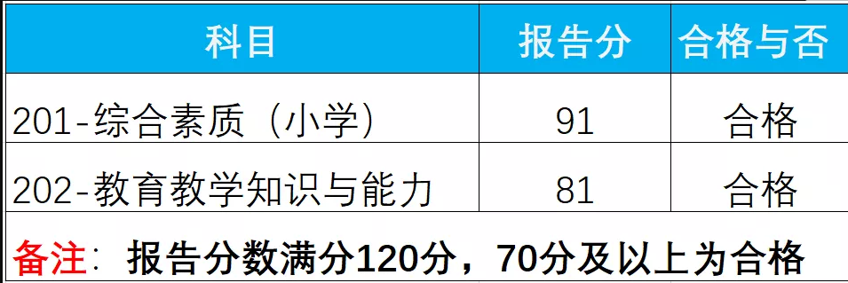 陕西教师资格证笔试，考70分就合格？