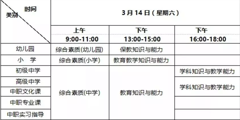关于教师资格证谣言大揭秘，赶紧来看看！（二）