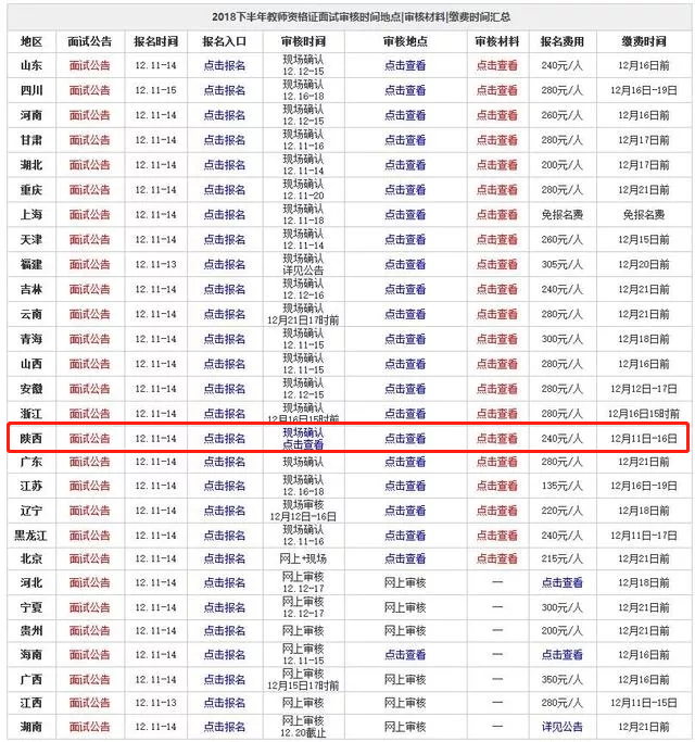 考一张陕西教师资格证，要花多少钱？2