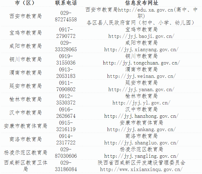 陕西省2021年上半年中小学教师资格认定公告